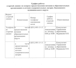 График работы муниципальной «горячей линии» по вопросу предоставления питания в образовательных организациях и детских оздоровительных лагерях Лысковского муниципального округа 2024-2025