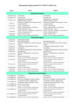 Расписание проведения ОГЭ и ГВЭ-9 в 2025 году