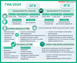 Информационный плакат ГИА 2024 (Актион Образование https://1obraz.ru)