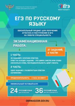 ЕГЭ по русскому языку 2023